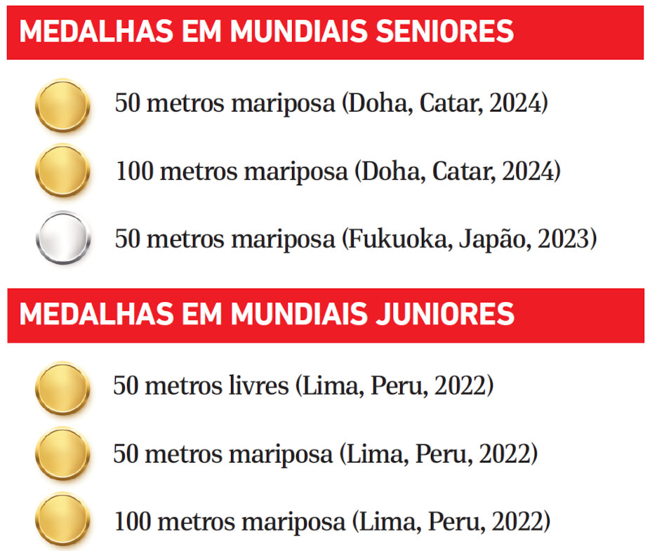 Medalhas Diogo Ribeiro