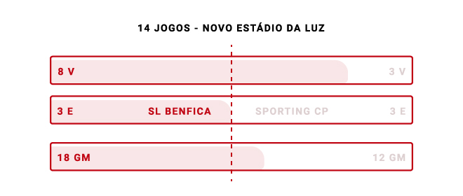 Infografia dérbi