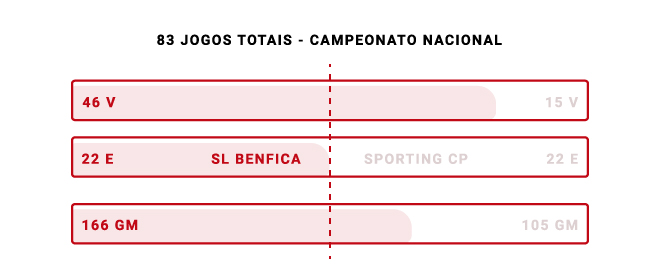 Infografia dérbi