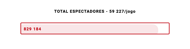Infografia dérbi