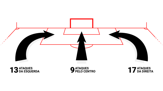 59 golos na Liga NOS 2017/2018