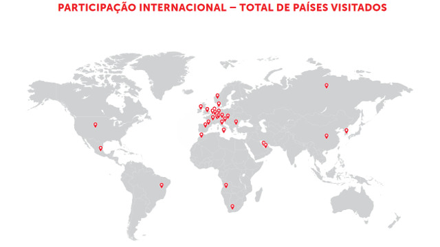 Participação internacional