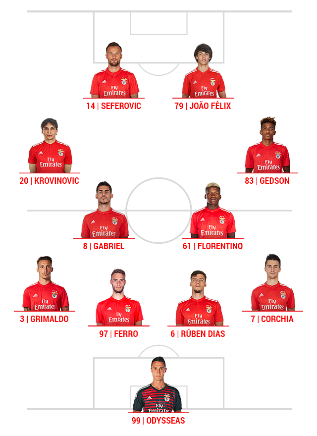 Onze Benfica