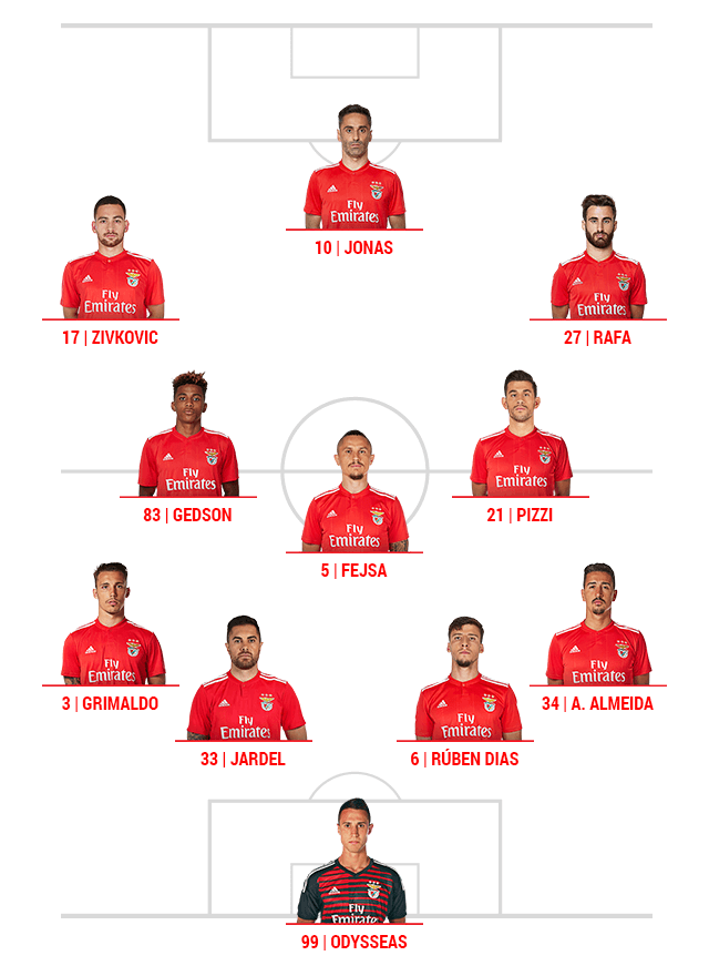 Onze do Benfica para o jogo com o Feirense