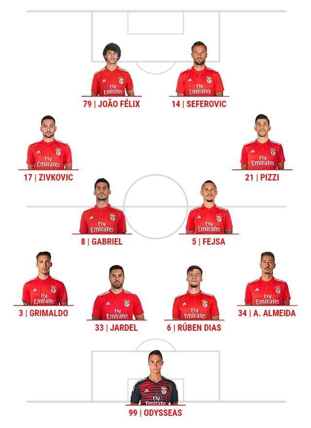 Onze Benfica