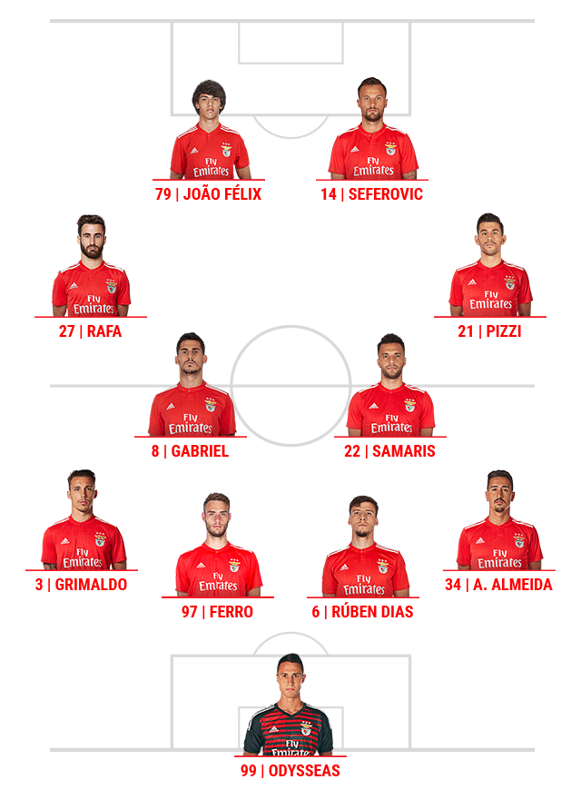 Benfica onze