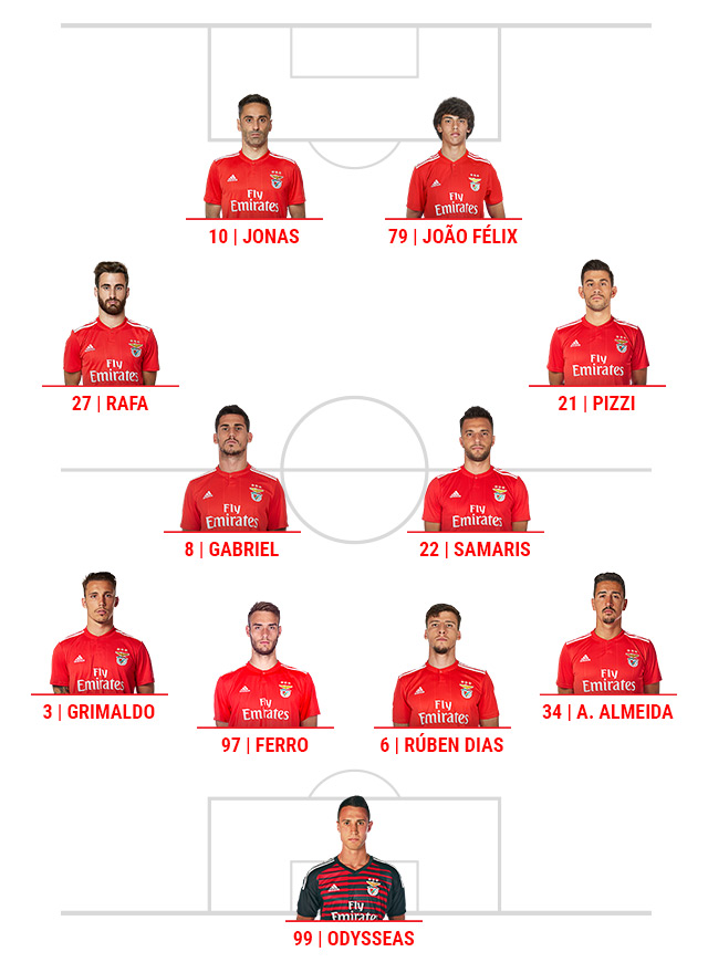Onze do Benfica
