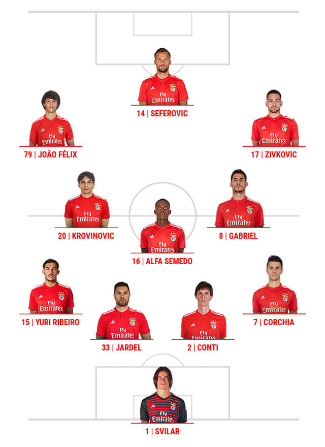 Onze do Benfica