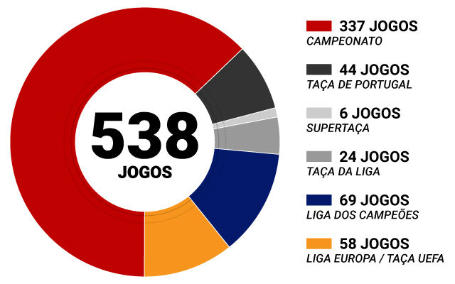 Gráfico golos de Luisão 