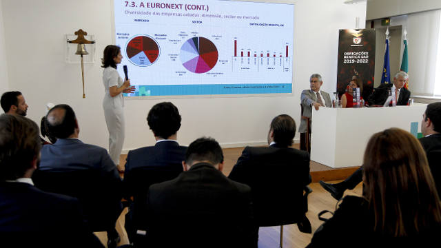 Closing Bell OPS Benfica 2019-2022